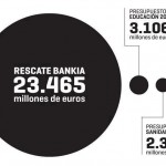 Cacerolada a Bankia. El Jueves 7 a las 19h (el 7 a las 7)